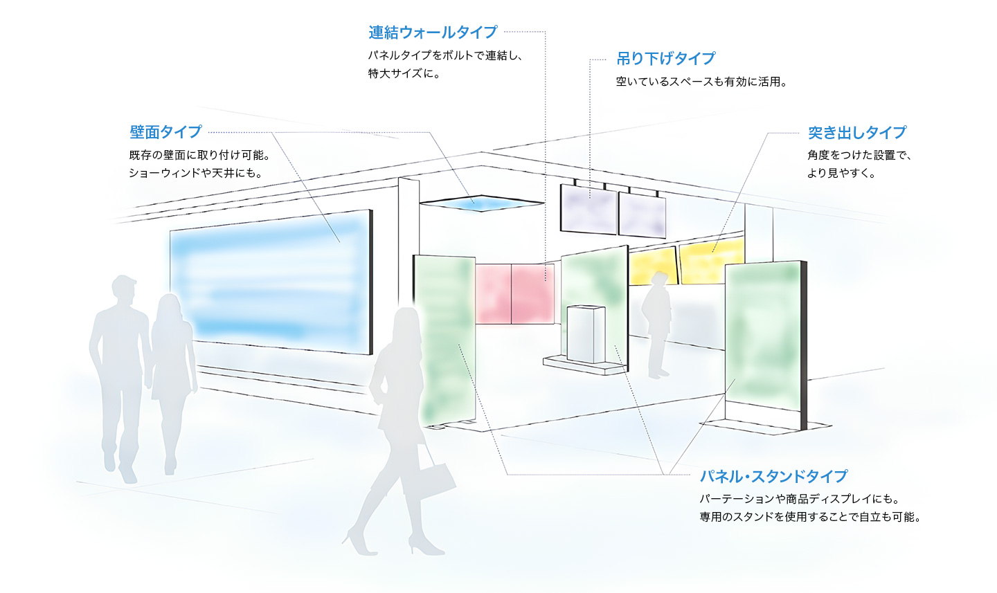 サイズも設置場所も自由自在。両面展開も可能です。